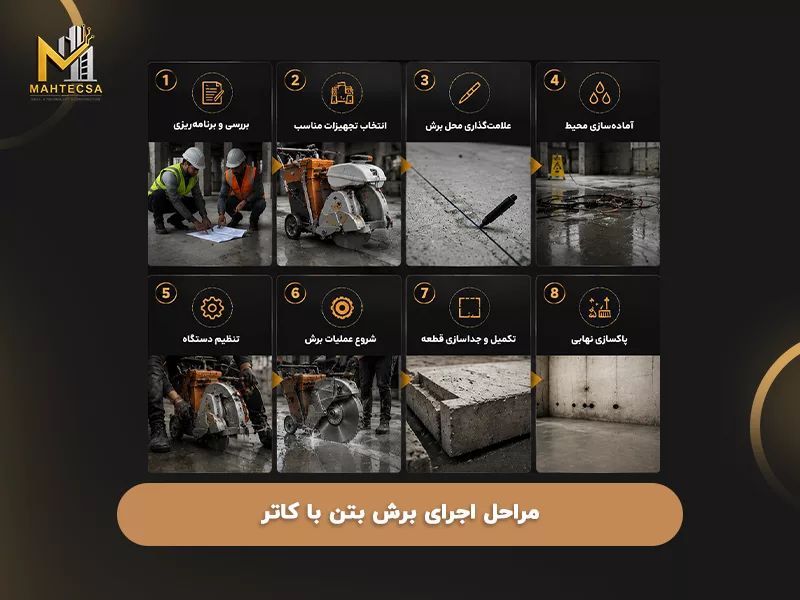 مراحل اجرای برش بتن با دستگاه کاتر