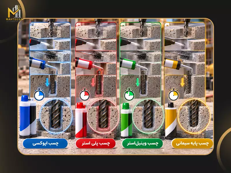 آیا روش کاشت میلگرد با چسب‌ های مختلف متفاوت است؟