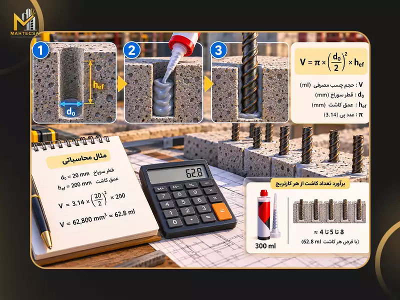 محاسبه مقدار مصرف چسب کاشت میلگرد